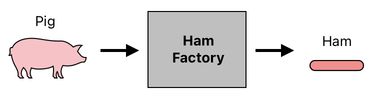 Sandwich Engineering - Chapter 8 (Figure 3)