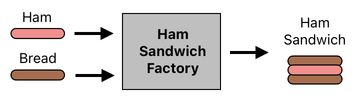 Sandwich Engineering - Chapter 8 (Figure 4)