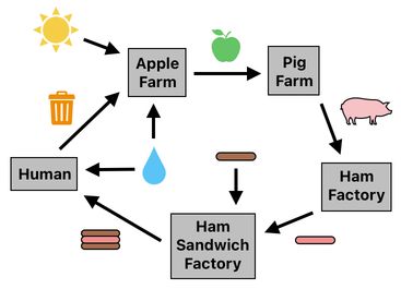 Sandwich Engineering - Chapter 8 (Figure 5)