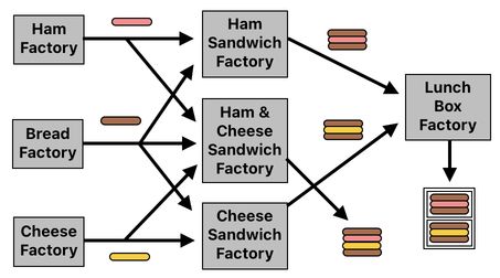 Sandwich Engineering - Chapter 8 (Figure 6)