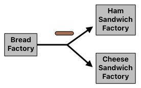 Sandwich Engineering - Chapter 8 (Figure 7)