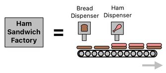 Sandwich Engineering - Chapter 8 (Figure 8)