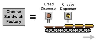 Sandwich Engineering - Chapter 8 (Figure 9)