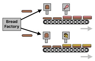 Sandwich Engineering - Chapter 8 (Figure 10)