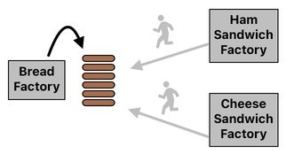 Sandwich Engineering - Chapter 8 (Figure 11)