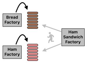 Sandwich Engineering - Chapter 8 (Figure 12)