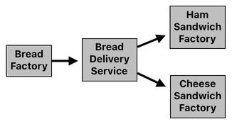 Sandwich Engineering - Chapter 8 (Figure 13)