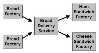 Sandwich Engineering - Chapter 8 (Figure 14)