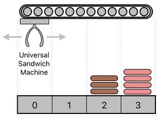 Sandwich Engineering - Chapter 8 (Figure 15)