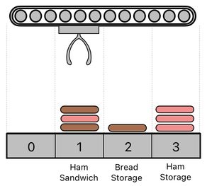 Sandwich Engineering - Chapter 8 (Figure 28)