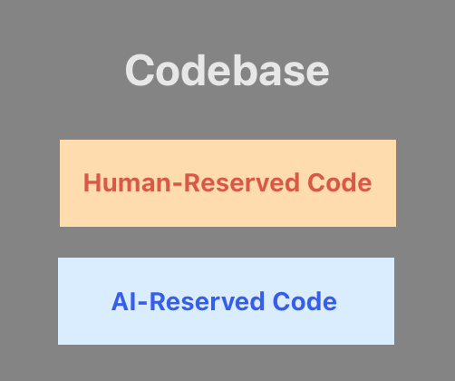 Post-AI Computer Science - Volume 1 (Figure 1)