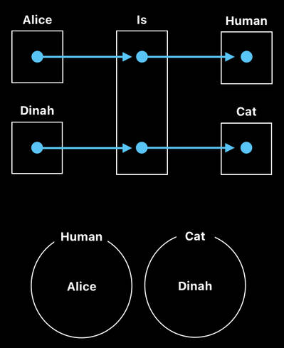 Post-AI Computer Science - Volume 2 (Figure 1)