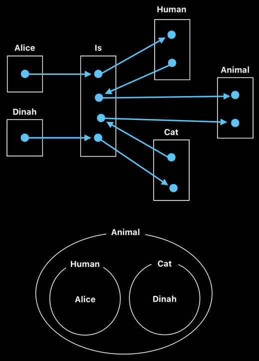 Post-AI Computer Science - Volume 2 (Figure 2)