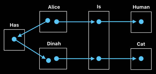 Post-AI Computer Science - Volume 2 (Figure 3)