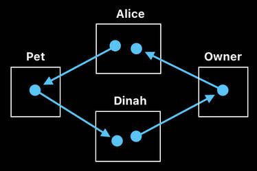 Post-AI Computer Science - Volume 2 (Figure 4)