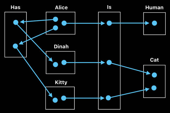 Post-AI Computer Science - Volume 2 (Figure 5)