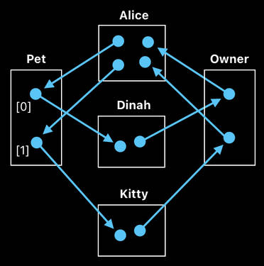 Post-AI Computer Science - Volume 2 (Figure 6)