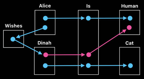 Post-AI Computer Science - Volume 3 (Figure 1)