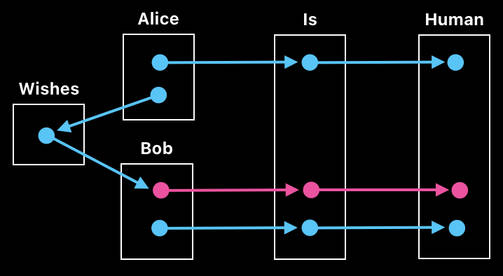 Post-AI Computer Science - Volume 3 (Figure 2)