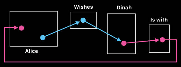 Post-AI Computer Science - Volume 3 (Figure 3)