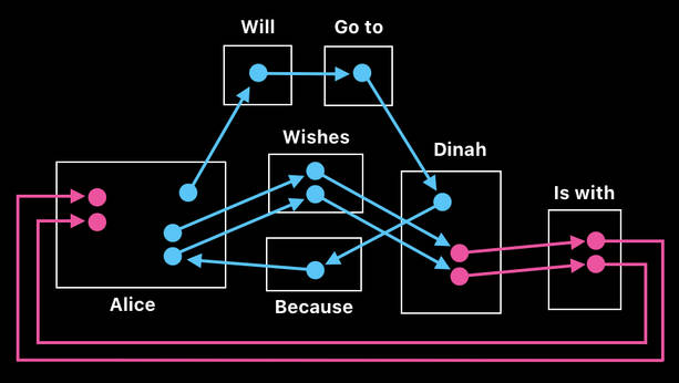 Post-AI Computer Science - Volume 3 (Figure 5)
