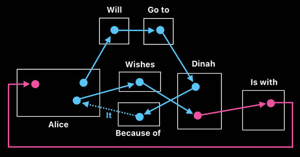 Post-AI Computer Science - Volume 3 (Figure 6)