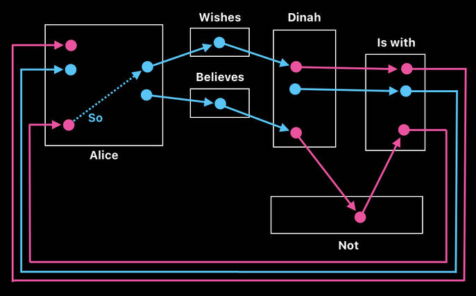 Post-AI Computer Science - Volume 3 (Figure 9)