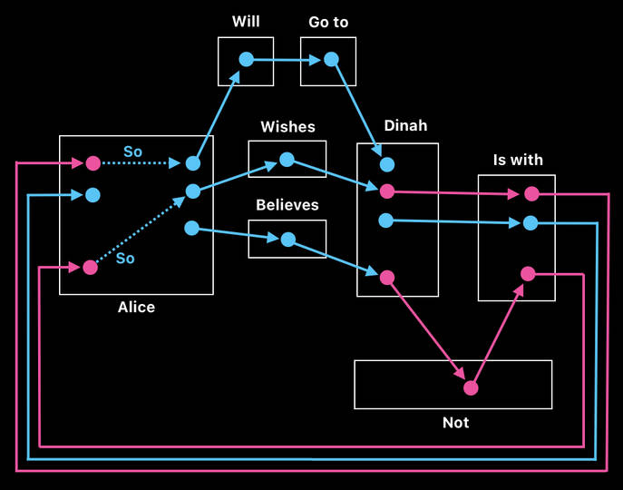 Post-AI Computer Science - Volume 3 (Figure 10)