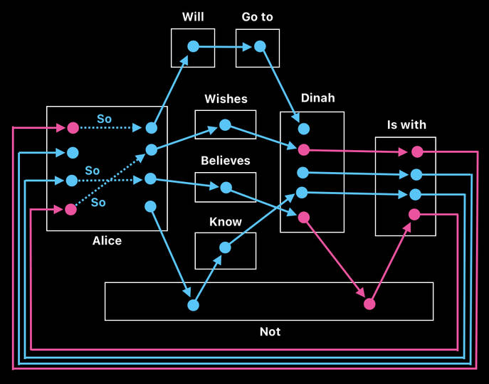Post-AI Computer Science - Volume 3 (Figure 11)