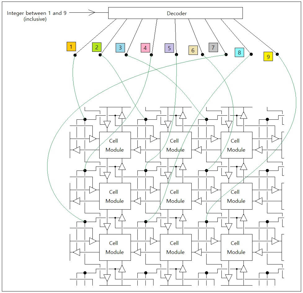 Parallel Adjacent-Cell Modification Support for General-Purpose Cellular Automata (Figure 6)