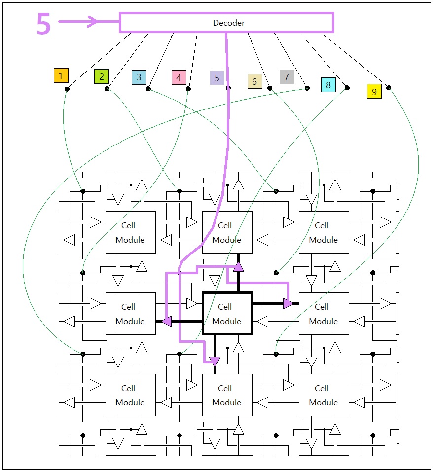 Parallel Adjacent-Cell Modification Support for General-Purpose Cellular Automata (Figure 7)