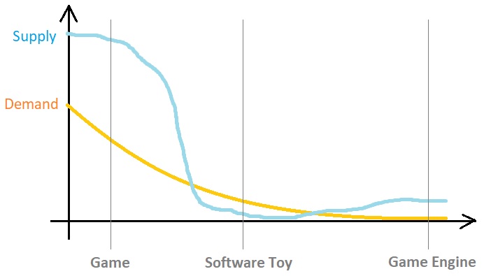 Making Profit as a Game Developer (Figure 1)