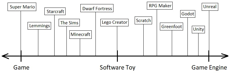 Making Profit as a Game Developer (Figure 2)