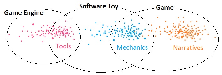 Making Profit as a Game Developer (Figure 3)