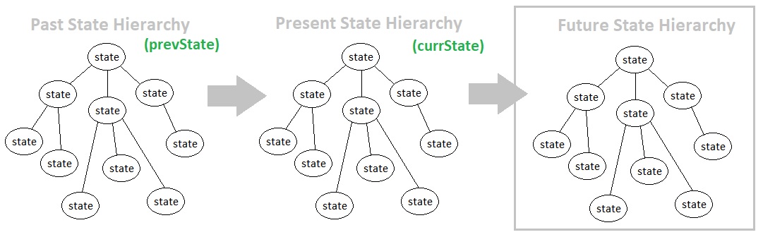 Functional Programming for Game Development (Figure 2)