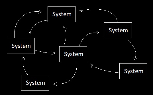 Elements of an Indie Game (Figure 2)